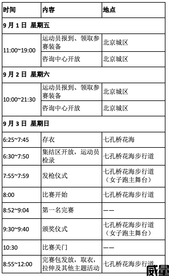 【Run Girls女子跑】报名截止7月22日！9月3日北京昌平七孔桥花海开跑！就等你了“集美”(图9)