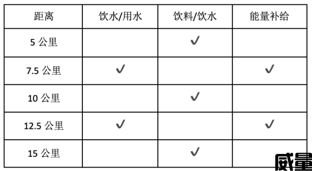 【Run Girls女子跑】报名截止7月22日！9月3日北京昌平七孔桥花海开跑！就等你了“集美”(图19)