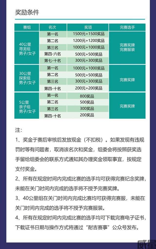 【越野挑战赛】6月23日开始报名！2023北京延庆区“百里山水画廊”越野挑战赛9月24日开跑！(图13)