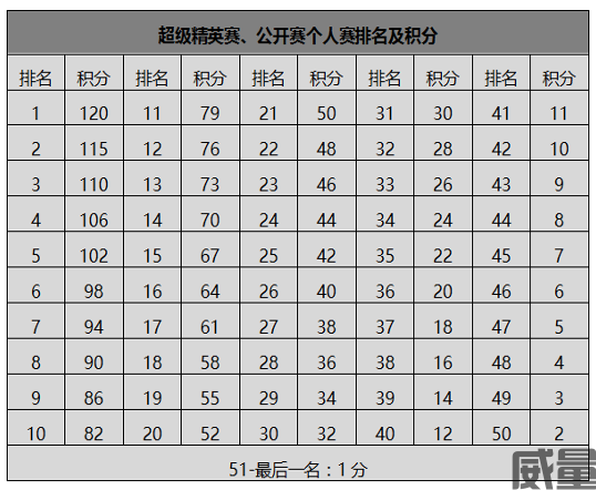 【国际垂直马拉松】报名25日截止,最后两天（大众组仍有名额）|2023长沙IFS国际垂直马拉松公开赛即将开赛(图7)