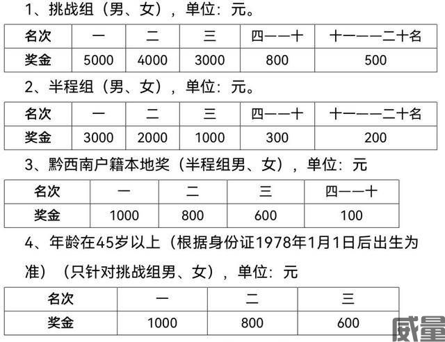 【马拉松最新资讯】今日开启报名,截止7月20日|2023贵州黔西南州“晴隆二十四道拐马拉松”四大项目额满为止！(图7)