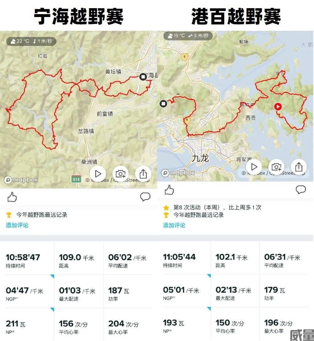 【马拉松运动员】只打巅峰赛的邓国敏，用积极的态度面对越野的一次次挑战(图8)