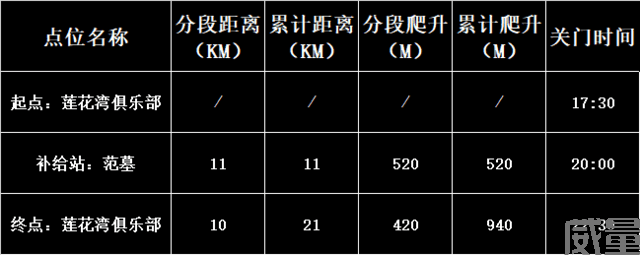 【山径赛】报名截止7月18日！2023凯乐石FUGA大坡训练赛南京站7月22日开跑，200名额，报完即止！(图8)