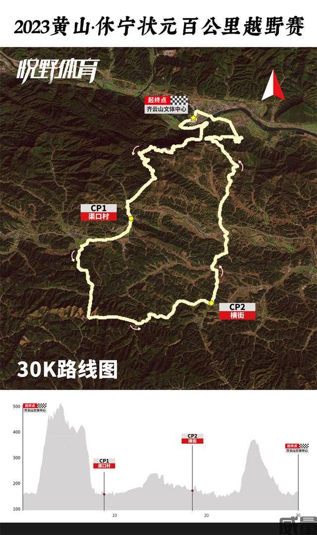 【越野跑】9月23日“状元”开跑！2023黄山休宁“状元百公里”越野跑即日起开始报名(图8)