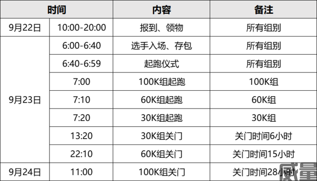 【越野跑】9月23日“状元”开跑！2023黄山休宁“状元百公里”越野跑即日起开始报名(图10)