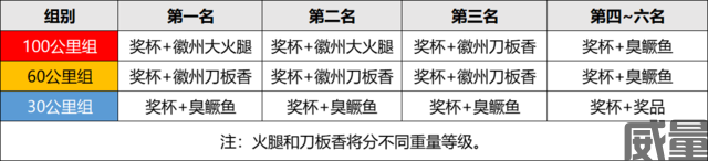【越野跑】9月23日“状元”开跑！2023黄山休宁“状元百公里”越野跑即日起开始报名(图12)