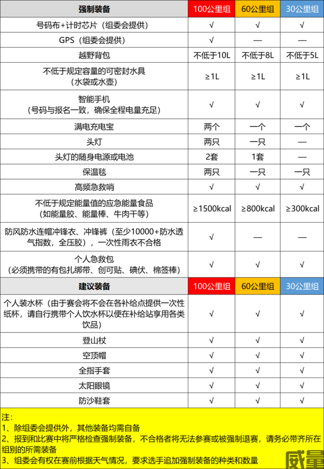 【越野跑】9月23日“状元”开跑！2023黄山休宁“状元百公里”越野跑即日起开始报名(图15)