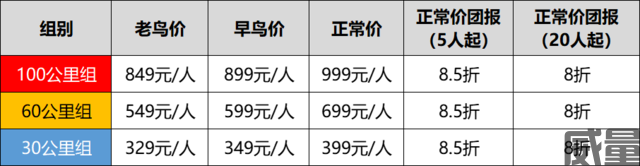 【越野跑】9月23日“状元”开跑！2023黄山休宁“状元百公里”越野跑即日起开始报名(图17)