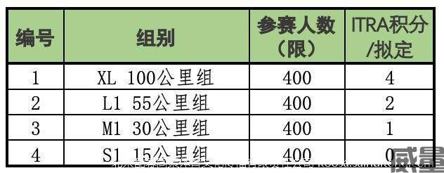 【越野跑】报名截止7月31日|2023CHINA100山地越野系列赛（宁波余姚站）将于10月21日开赛(图6)