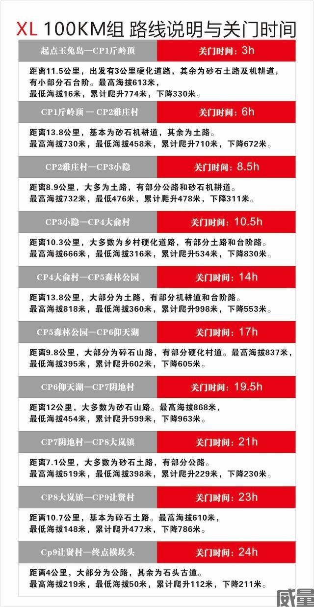 【越野跑】报名截止7月31日|2023CHINA100山地越野系列赛（宁波余姚站）将于10月21日开赛(图8)