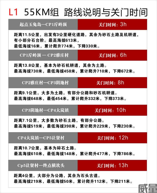 【越野跑】报名截止7月31日|2023CHINA100山地越野系列赛（宁波余姚站）将于10月21日开赛(图10)
