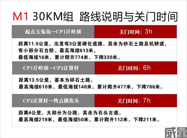 【越野跑】报名截止7月31日|2023CHINA100山地越野系列赛（宁波余姚站）将于10月21日开赛(图12)