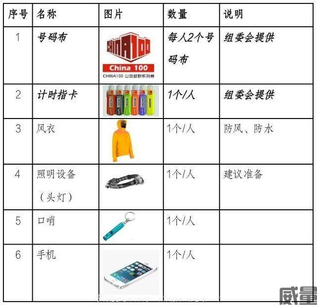【越野跑】报名截止7月31日|2023CHINA100山地越野系列赛（宁波余姚站）将于10月21日开赛(图22)