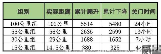 【越野跑】报名截止7月31日|2023CHINA100山地越野系列赛（宁波余姚站）将于10月21日开赛(图19)