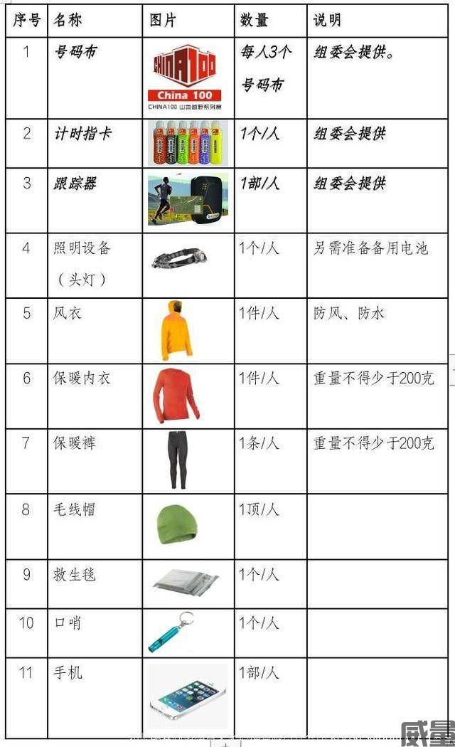 【越野跑】报名截止7月31日|2023CHINA100山地越野系列赛（宁波余姚站）将于10月21日开赛(图21)