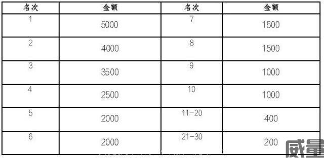 【越野跑】报名截止7月31日|2023CHINA100山地越野系列赛（宁波余姚站）将于10月21日开赛(图29)