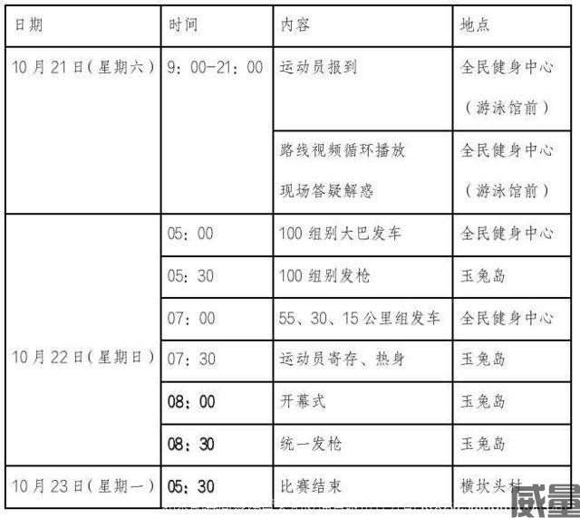 【越野跑】报名截止7月31日|2023CHINA100山地越野系列赛（宁波余姚站）将于10月21日开赛(图25)