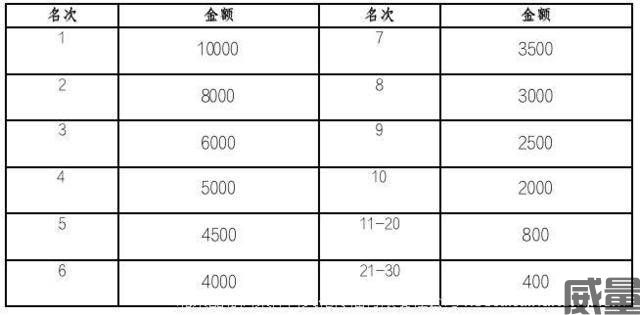 【越野跑】报名截止7月31日|2023CHINA100山地越野系列赛（宁波余姚站）将于10月21日开赛(图28)