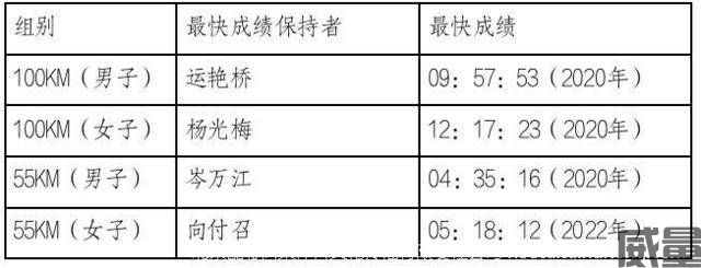 【越野跑】报名截止7月31日|2023CHINA100山地越野系列赛（宁波余姚站）将于10月21日开赛(图32)