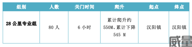 【山径赛】7月16日开跑，报名截止7月9日|2023BIG K古蜀道山径赛将在四川广元剑阁县汉阳镇举办(图10)