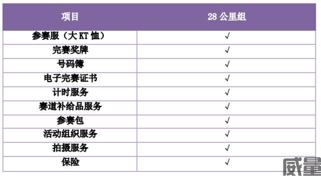 【山径赛】7月16日开跑，报名截止7月9日|2023BIG K古蜀道山径赛将在四川广元剑阁县汉阳镇举办(图17)