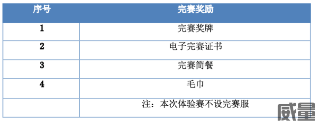【山径赛】7月16日开跑，报名截止7月9日|2023BIG K古蜀道山径赛将在四川广元剑阁县汉阳镇举办(图34)