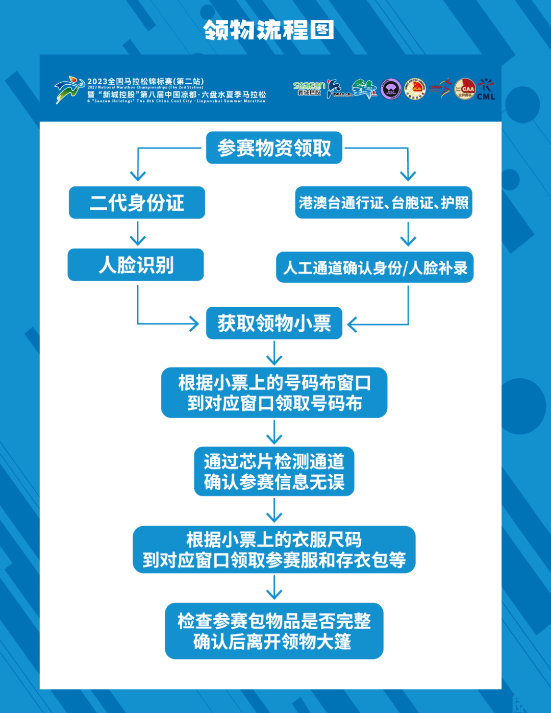 【马拉松最新资讯】7月16日！2023六盘水夏季马拉松开赛在即，已报名参赛的跑友请仔细浏览领物通知(图2)