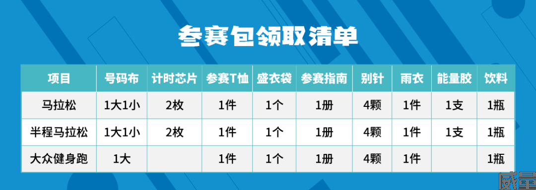 【马拉松最新资讯】7月16日！2023六盘水夏季马拉松开赛在即，已报名参赛的跑友请仔细浏览领物通知(图5)