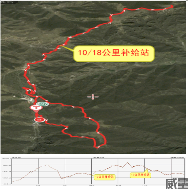 报名截止8月12日|"爱越野-北灵山"2023越野赛8月19日开跑,名额有限,报完即止.(图8)
