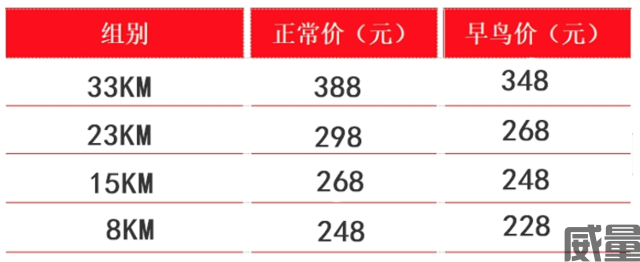报名截止8月12日|"爱越野-北灵山"2023越野赛8月19日开跑,名额有限,报完即止.(图15)