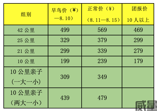 【越野跑】8月27日开跑！2023北京第四届灵山秋季赛报名截止8月15日，额满为止，先到先得！(图5)
