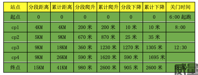 【越野跑】8月27日开跑！2023北京第四届灵山秋季赛报名截止8月15日，额满为止，先到先得！(图9)