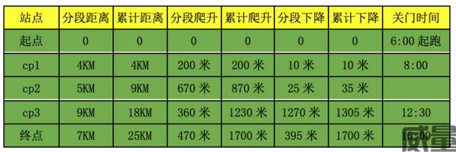 【越野跑】8月27日开跑！2023北京第四届灵山秋季赛报名截止8月15日，额满为止，先到先得！(图12)