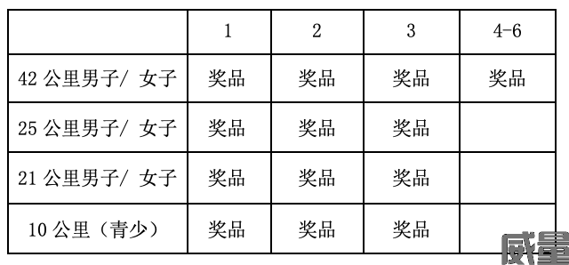 【越野跑】8月27日开跑！2023北京第四届灵山秋季赛报名截止8月15日，额满为止，先到先得！(图18)