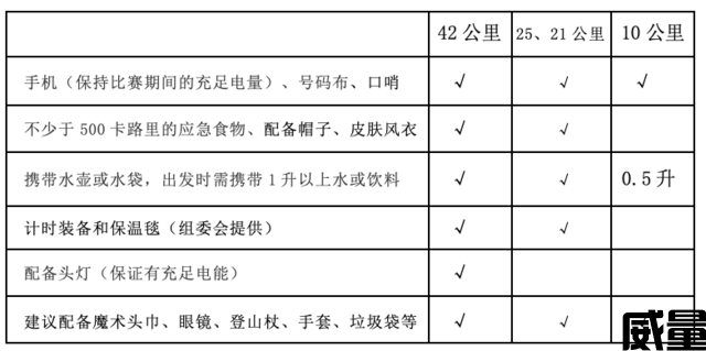 【越野跑】8月27日开跑！2023北京第四届灵山秋季赛报名截止8月15日，额满为止，先到先得！(图24)