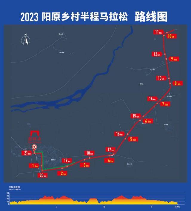 【半程马拉松】8月20日开跑|2023阳原乡村半程马拉松7月11日开始报名，不抽签，额满为止(图3)