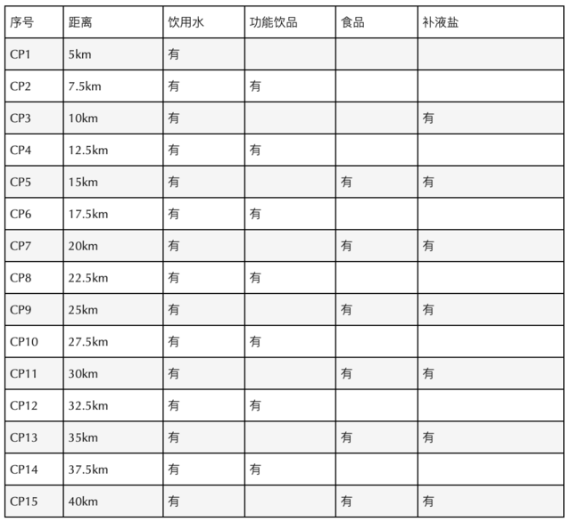 【马拉松最新资讯】报名截止7月20日|2023黑龙江佳木斯马拉松8月13日开跑，名额有限，先到先得！(图15)