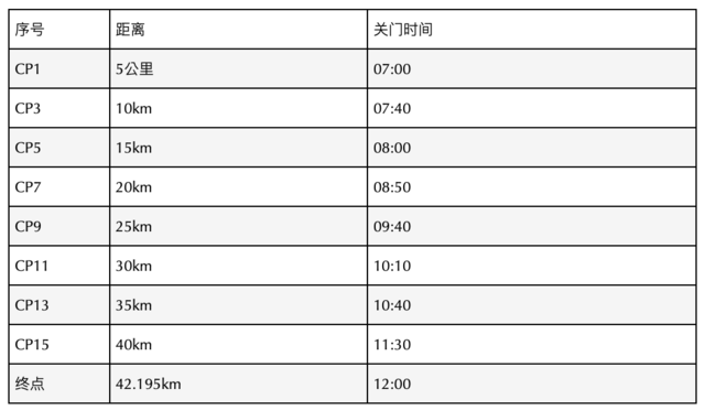 【马拉松最新资讯】报名截止7月20日|2023黑龙江佳木斯马拉松8月13日开跑，名额有限，先到先得！(图16)