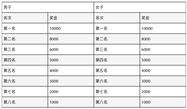 【马拉松最新资讯】报名截止7月20日|2023黑龙江佳木斯马拉松8月13日开跑，名额有限，先到先得！(图18)
