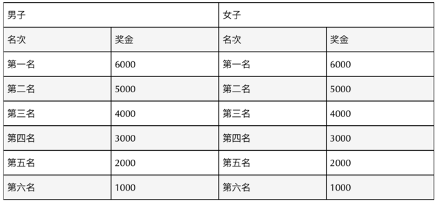 【马拉松最新资讯】报名截止7月20日|2023黑龙江佳木斯马拉松8月13日开跑，名额有限，先到先得！(图19)