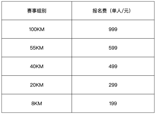 【跑山赛】8月19日开跑|2023“凯乐石东北 100松花湖”跑山赛正在报名中，报名截止7月31日，名额有限！(图19)