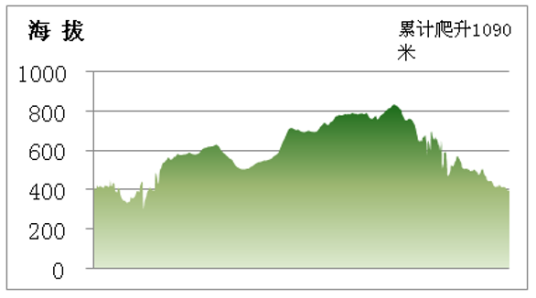 【越野跑】8月27日开跑|2023河北兴隆天子山越野赛火热报名中！(图13)