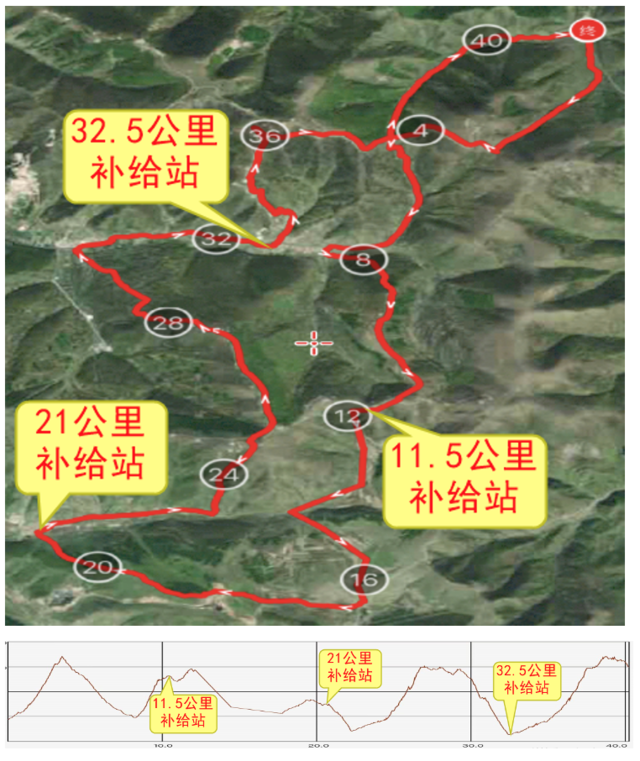 【越野跑】9月3日开跑|2023太舞崇礼之巅金秋越野赛正在报名中！(图10)