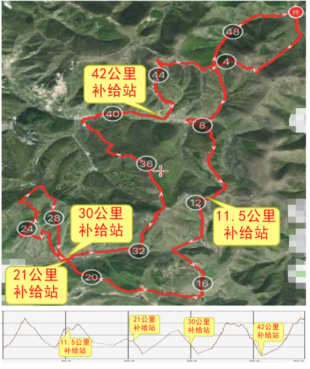 【越野跑】9月3日开跑|2023太舞崇礼之巅金秋越野赛正在报名中！(图11)