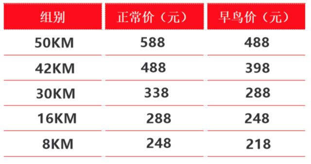 【越野跑】9月3日开跑|2023太舞崇礼之巅金秋越野赛正在报名中！(图12)