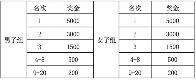 【半程马拉松】8月20日开跑|2023第一届丰宁坝上草原“九龙醉杯”半程马拉松7月18日开启报名！(图8)