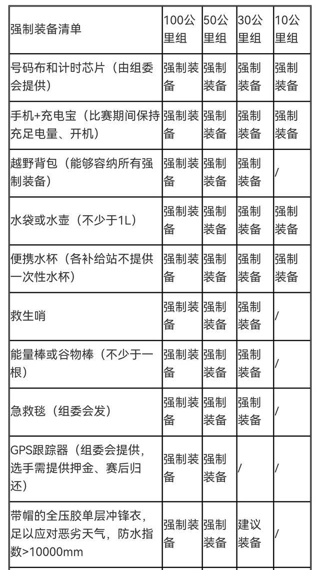 "避暑京郊八月天，邂逅海坨山谷中"|2023第四届海坨山越野挑战赛定档8月26日开跑,现起报名,额满为止(图23)