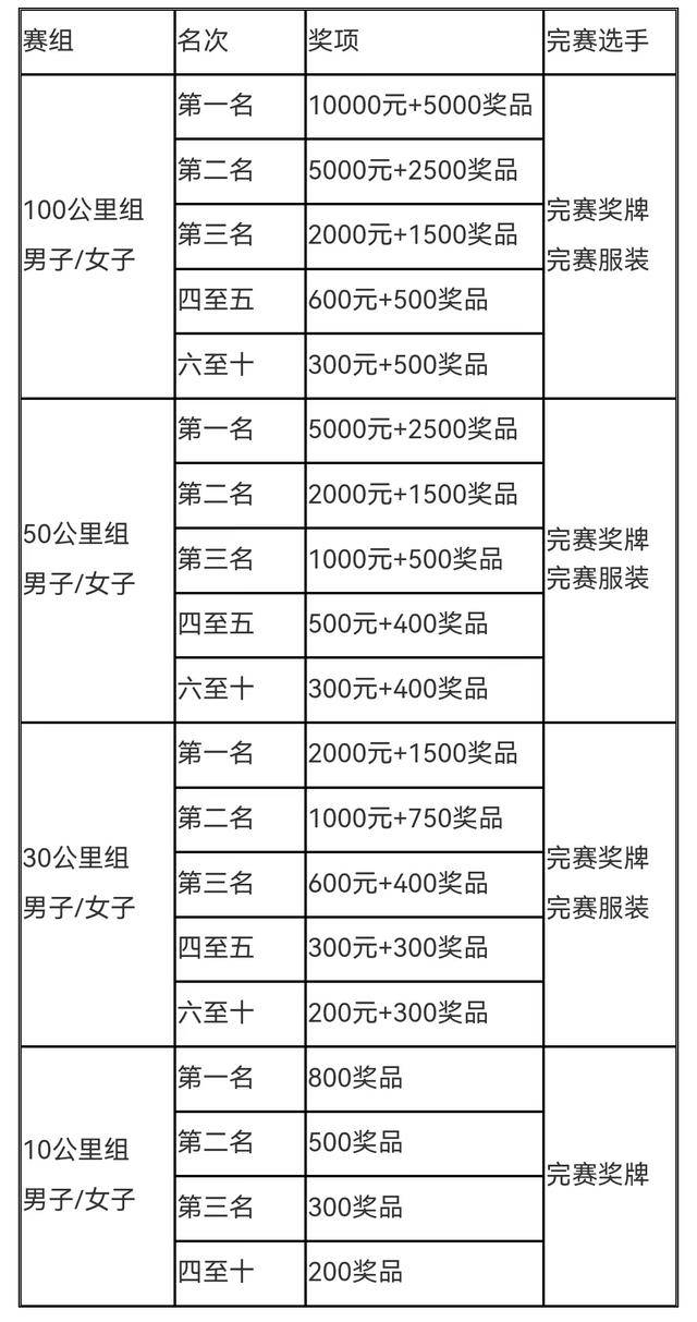 "避暑京郊八月天，邂逅海坨山谷中"|2023第四届海坨山越野挑战赛定档8月26日开跑,现起报名,额满为止(图25)