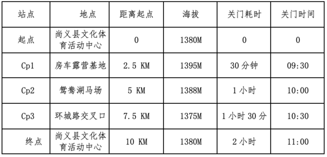 "特布不落"2023京津冀越野跑邀请赛8月13日开跑,现开启报名,名额有限先到先得(图2)