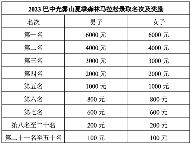 2023第三届"巴山蜀水·运动川渝"光雾山夏季森林半程马拉松定档8月12日开跑!现开始报名(图9)